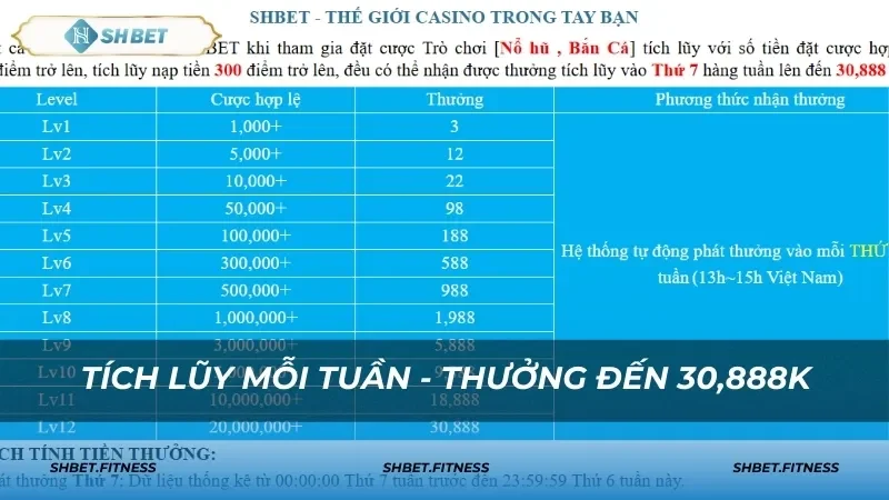 Nhận hoàn trả tiền nạp Casino – Thứ ba hàng tuần