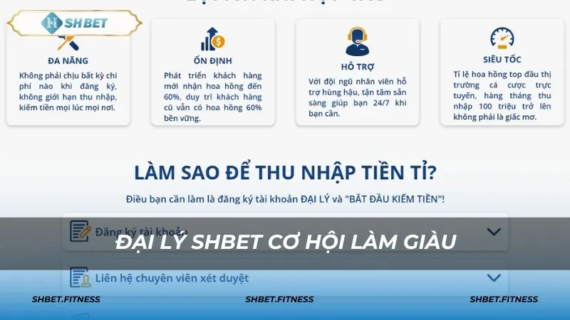 Quy trình trở thành đại lý SHBET