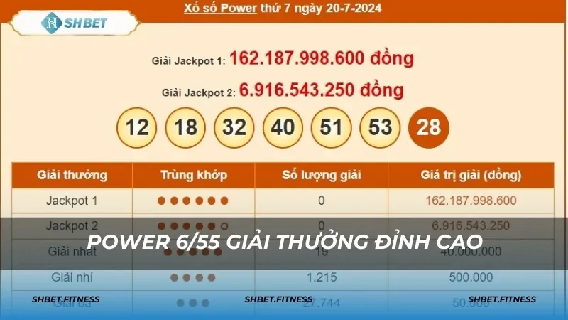 kết quả xổ số power 6/55