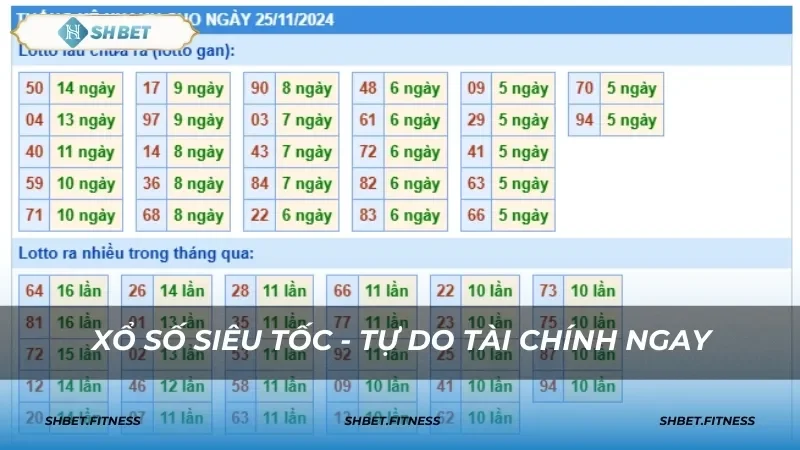 kinh nghiệm chơi Xổ số siêu tốc